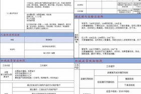 专业电商运营公司 专业电商运营公司排名