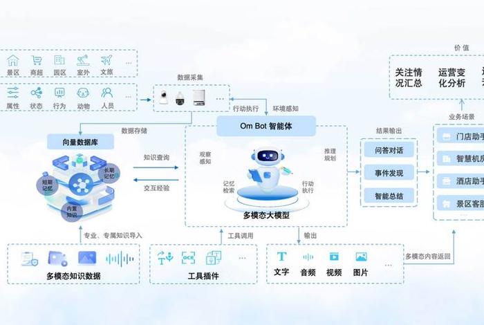 电商智能体 电商智能体实战