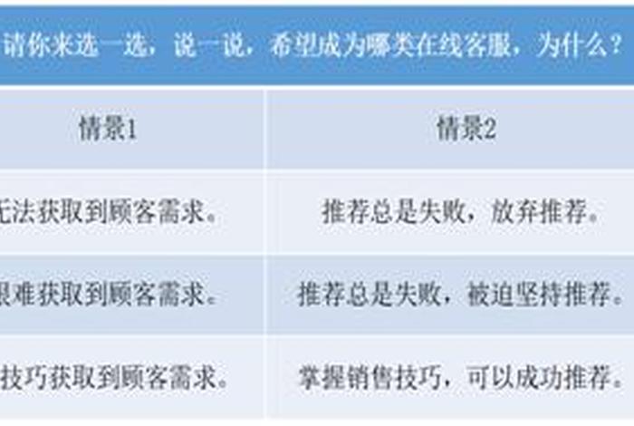 电商英语客服日常用语，电商英语客服日常用语有哪些