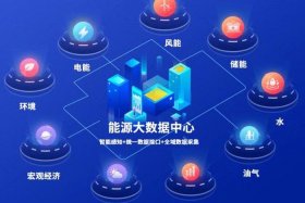 国网20电子商务平台；国网电子商务平台2.0客服电话