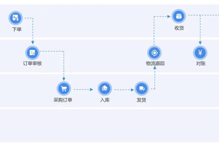 电商盈利管理系统，电商仓储盈利系统