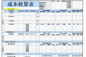 电商成本表怎么做（电商成本表怎么做的）