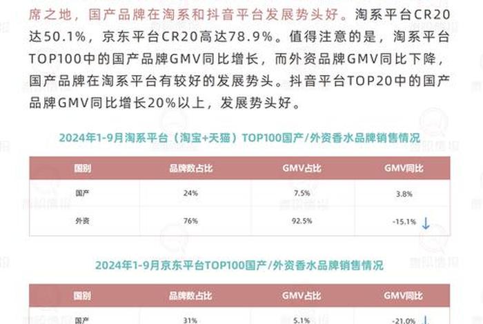 电商平台香水销量数据分析finebi 香水销售数据分析
