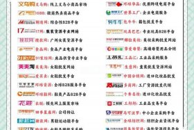 十大农产品批发电商平台；十大农产品批发电商平台有哪些