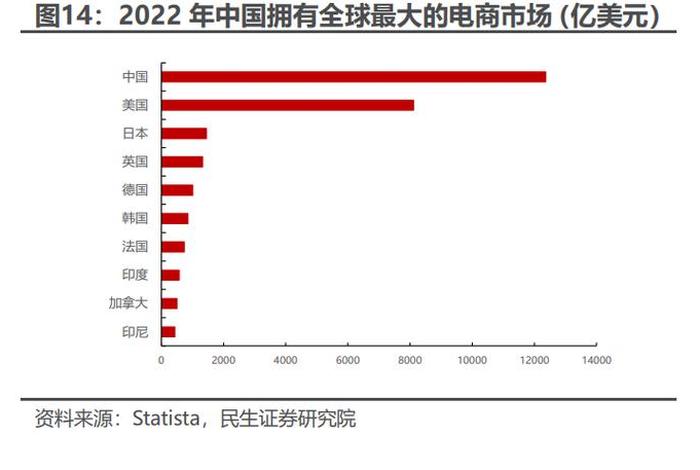 中国跨境电商1季度数据;2020年度中国跨境电商市场数据报告 中国跨境电商1季度数据;2020年度中国跨境电商市场数据报告
