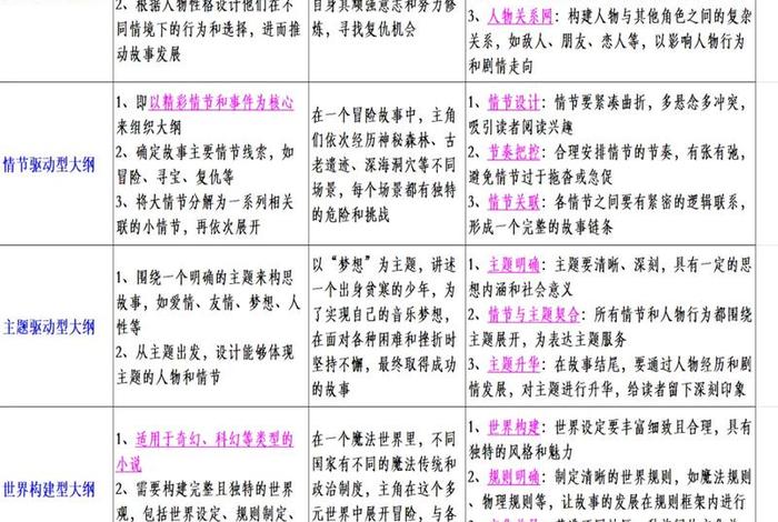 一个新手怎么写小说、一个新手怎么写小说大纲 一个新手怎么写小说、一个新手怎么写小说大纲