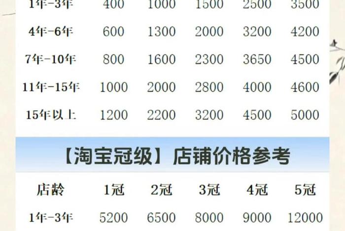 新手做电商需要多少钱 新手做电商需要多少钱一个月 新手做电商需要多少钱 新手做电商需要多少钱一个月