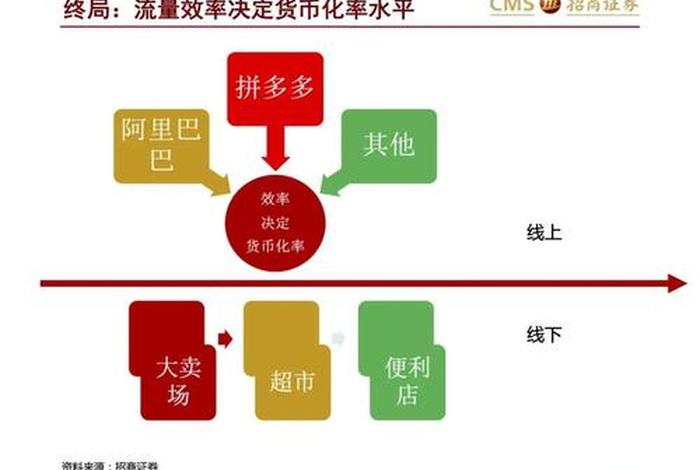 阿里巴巴电商模式(阿里巴巴电商模式和拼多多区别) 阿里巴巴电商模式(阿里巴巴电商模式和拼多多区别)