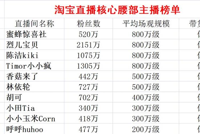双十一直播主播,双十一直播主播排名 双十一直播主播,双十一直播主播排名