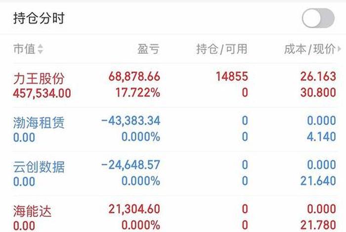 宝尊电商股票最新消息,宝尊电商股票实时行情 宝尊电商股票最新消息,宝尊电商股票实时行情