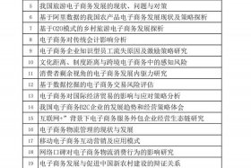 电商创业论文选题方向2023、电商创业论文选题方向2023年