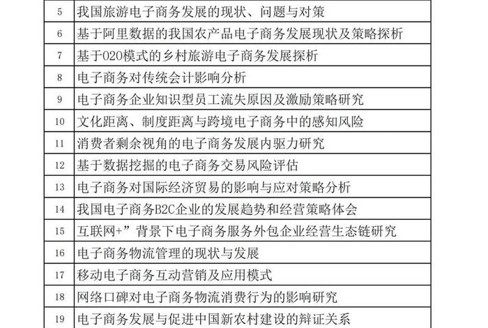 电商创业论文选题方向2023、电商创业论文选题方向2023年