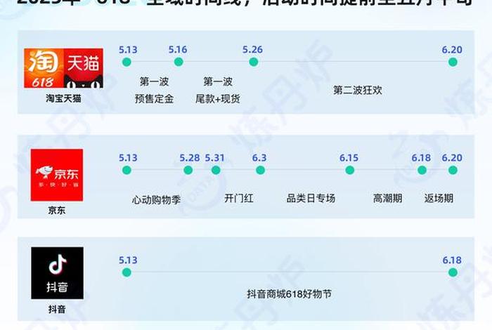 618电商龙头股;618电商概念股龙头2021 618电商龙头股;618电商概念股龙头2021