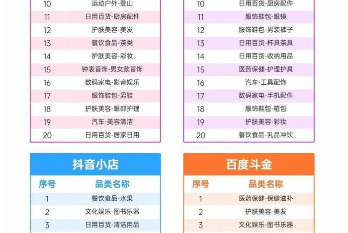电商商品排行榜（电商商品排行榜前十名）
