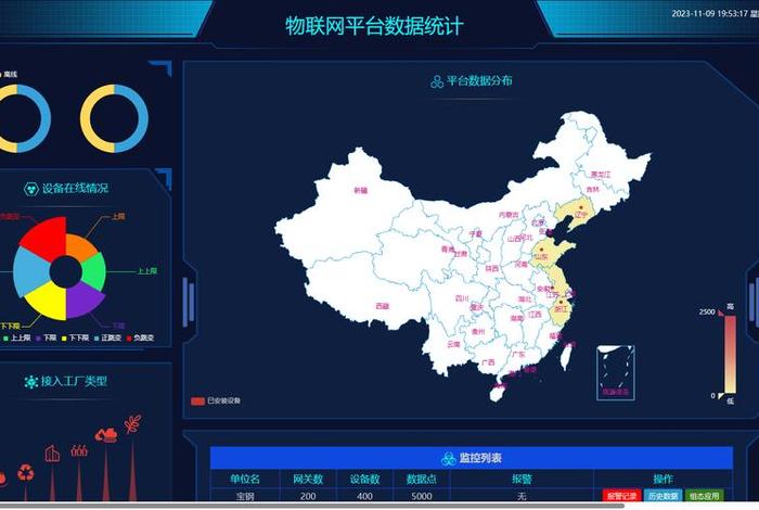 大数据技术在电商平台的应用，大数据技术在电商平台的应用有哪些