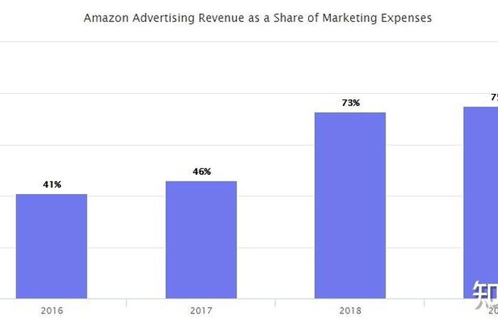 亚马逊跨境电商现状，亚马逊跨境电商的现状
