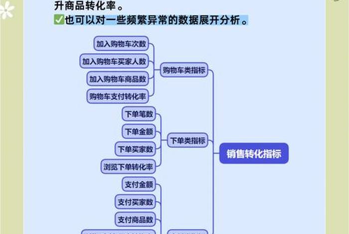 电商四个指标、电商四个指标包括哪些