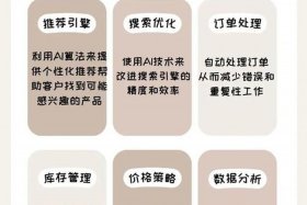 金元购准确AI电商推荐 金元购准确ai电商推荐