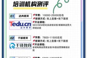 深圳电商课程，深圳电商课程培训机构