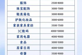 做电商需要准备多少钱；做电商需要多少钱准备什么设备