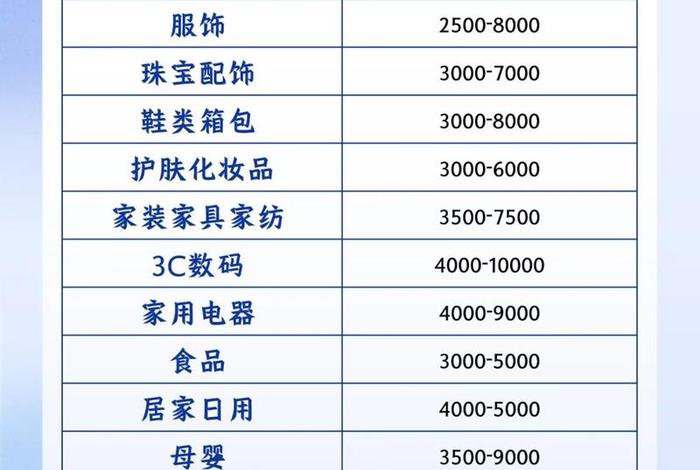 做电商需要准备多少钱;做电商需要多少钱准备什么设备 做电商需要准备多少钱;做电商需要多少钱准备什么设备
