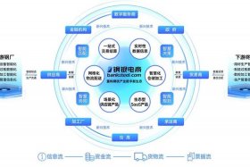 工业电商的发展现状，工业电商的发展现状和趋势
