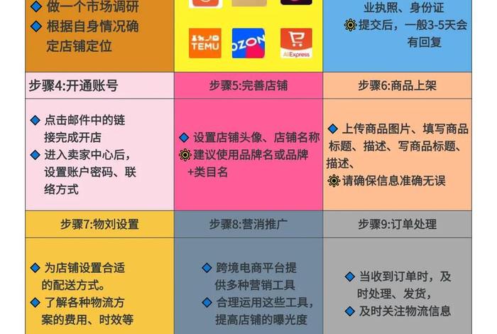 电商平台如何做外贸 电商平台如何做外贸业务
