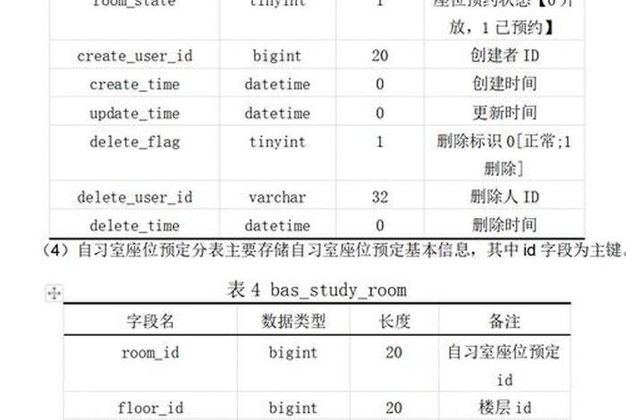 电商的数据库表结构设计 电商的数据库表结构设计怎么写