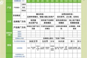 618各大电商 - 618各大电商平台时间2025