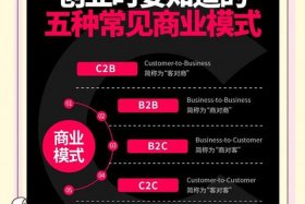 b2b电商平台排名、b2b电商平台排名前十
