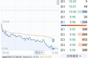 南京电商股票；南京电商股票有哪些