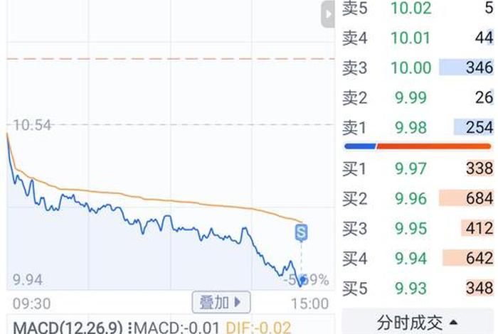南京电商股票;南京电商股票有哪些 南京电商股票;南京电商股票有哪些