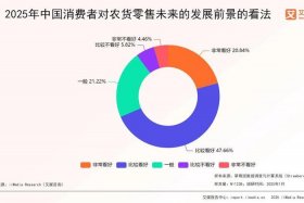 农产品电商需要缴税吗；农产品电商需要缴税吗多少钱