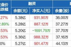 电商股票行情（南极电商股票行情）