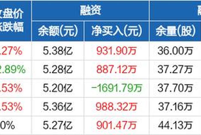 电商股票行情(南极电商股票行情) 电商股票行情(南极电商股票行情)
