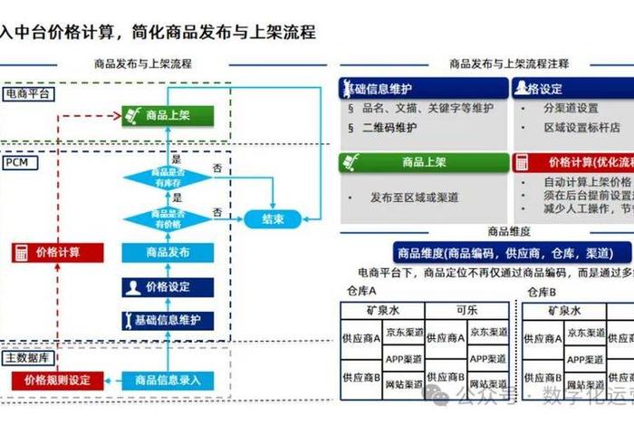 做电商的方式;做电商的方式有哪几种 做电商的方式;做电商的方式有哪几种