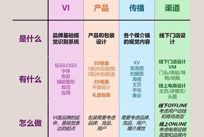 电商视觉要素有哪些、电商视觉要素有哪些方面 电商视觉要素有哪些、电商视觉要素有哪些方面