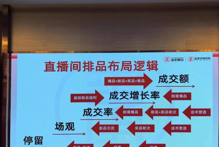 玺承电商培训机构怎么样；玺承教育怎么样