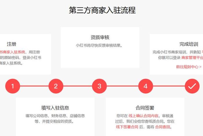 小红书电商入驻条件及流程、小红书电商入驻条件及流程是什么