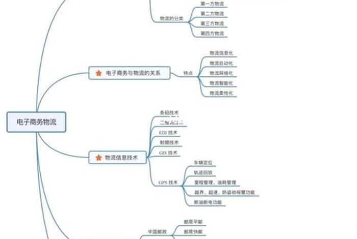 电商思维工厂演讲稿免费分享、做电商的思维导图