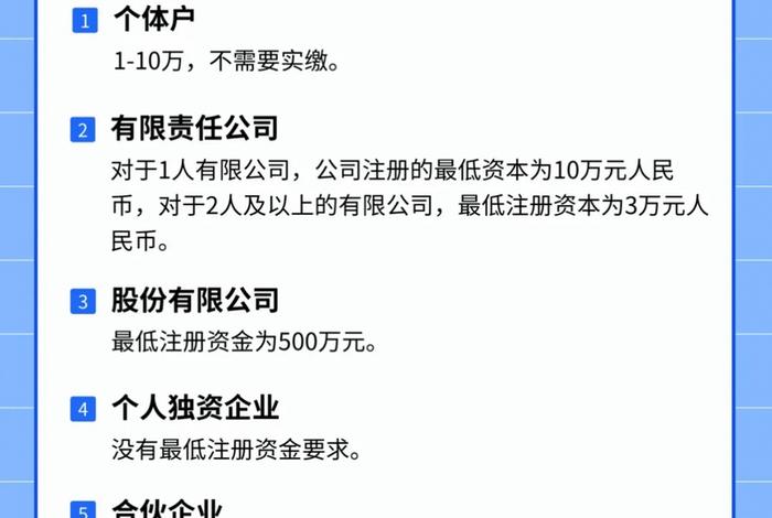跨境电商注册公司注册资金多少好,跨境电商公司注册资本写多少 跨境电商注册公司注册资金多少好,跨境电商公司注册资本写多少