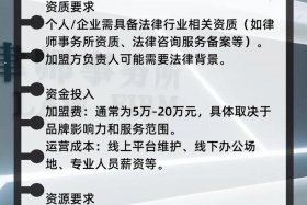 电商加盟相关，电商加盟相关法律法规