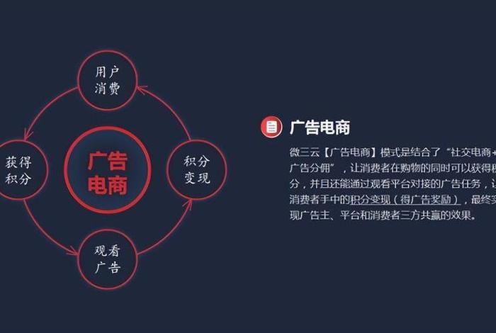 电商的推广模式 - 电商的推广模式有哪几种