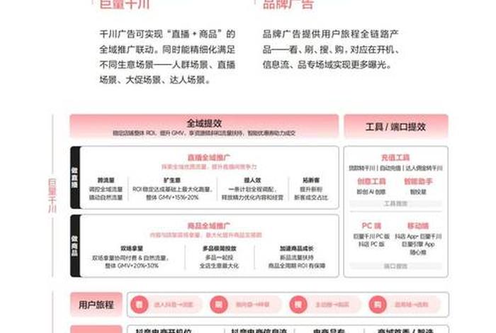 电商平台推广方法 - 电商平台推广方法有哪些 电商平台推广方法 - 电商平台推广方法有哪些