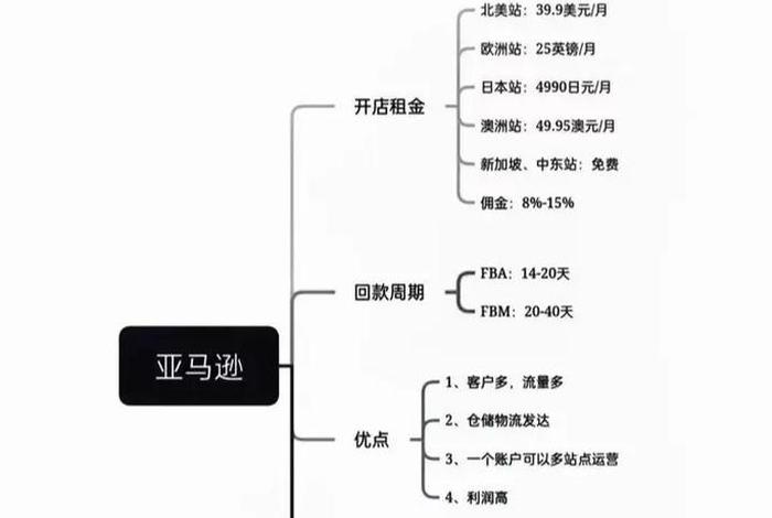 垂直电商优点 - 垂直电商优点有哪些 垂直电商优点 - 垂直电商优点有哪些