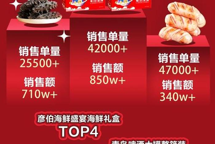 山东直播带货平台 山东直播带货平台有哪些 山东直播带货平台 山东直播带货平台有哪些