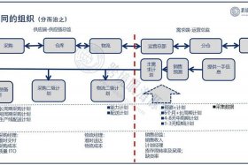 电商供应链是什么意思；电商供应链是什么意思啊