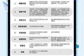 电商平台排名前十 电商平台排名前十名