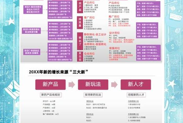 电商运营年终总结开头;电商运营年终总结开头怎么写 电商运营年终总结开头;电商运营年终总结开头怎么写