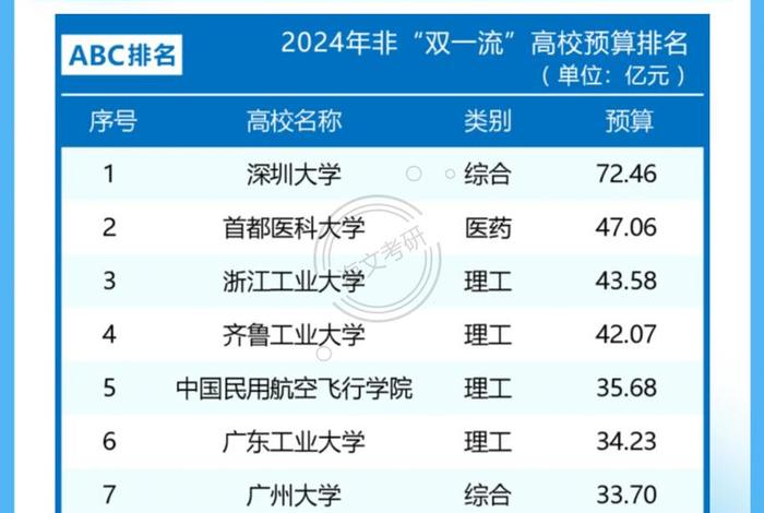 大学城电商排名(大学城电商排名第几) 大学城电商排名(大学城电商排名第几)